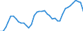 Unit of measure: Passenger / Traffic and transport measurement: Passengers on board / Airport pairs (routes): SARAJEVO airport - FRANKFURT/MAIN airport