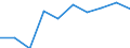 Unit of measure: Passenger / Traffic and transport measurement: Passengers on board / Airport pairs (routes): SARAJEVO airport - HAMBURG airport