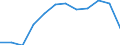 Unit of measure: Passenger / Traffic and transport measurement: Passengers on board / Airport pairs (routes): SARAJEVO airport - STUTTGART airport