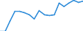 Unit of measure: Passenger / Traffic and transport measurement: Passengers on board / Airport pairs (routes): SARAJEVO airport - MEMMINGEN airport