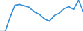 Unit of measure: Passenger / Traffic and transport measurement: Passengers on board / Airport pairs (routes): SARAJEVO airport - DORTMUND airport