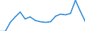 Unit of measure: Passenger / Traffic and transport measurement: Passengers on board / Airport pairs (routes): SARAJEVO airport - KOBENHAVN/KASTRUP airport