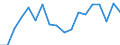 Unit of measure: Passenger / Traffic and transport measurement: Passengers on board / Airport pairs (routes): SARAJEVO airport - BALE-MULHOUSE airport