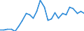 Unit of measure: Passenger / Traffic and transport measurement: Passengers on board / Airport pairs (routes): SARAJEVO airport - ZAGREB/FRANJO TUDJMAN airport