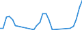 Unit of measure: Passenger / Traffic and transport measurement: Passengers on board / Airport pairs (routes): SARAJEVO airport - KUWAIT/INTL airport