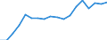 Unit of measure: Passenger / Traffic and transport measurement: Passengers on board / Airport pairs (routes): SARAJEVO airport - EINDHOVEN airport