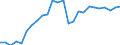 Unit of measure: Passenger / Traffic and transport measurement: Passengers on board / Airport pairs (routes): SARAJEVO airport - BEOGRAD/NIKOLA TESLA airport