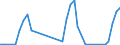 Unit of measure: Passenger / Traffic and transport measurement: Passengers on board / Airport pairs (routes): SARAJEVO airport - ANTALYA airport