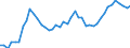 Unit of measure: Passenger / Traffic and transport measurement: Passengers on board / Airport pairs (routes): SARAJEVO airport - ISTANBUL/SABIHA GOKCEN airport