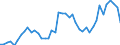 Unit of measure: Passenger / Traffic and transport measurement: Passengers on board / Airport pairs (routes): SARAJEVO airport - ISTANBUL/ISTANBUL HAVALIMANI airport