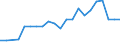 Unit of measure: Passenger / Traffic and transport measurement: Passengers on board / Airport pairs (routes): TUZLA airport - WIEN-SCHWECHAT airport