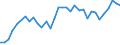 Unit of measure: Passenger / Traffic and transport measurement: Passengers on board / Airport pairs (routes): TUZLA airport - BERLIN-BRANDENBURG airport