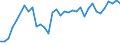 Unit of measure: Passenger / Traffic and transport measurement: Passengers on board / Airport pairs (routes): TUZLA airport - KOELN/BONN airport