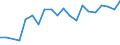 Unit of measure: Passenger / Traffic and transport measurement: Passengers on board / Airport pairs (routes): TUZLA airport - NUERNBERG airport