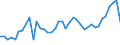 Unit of measure: Passenger / Traffic and transport measurement: Passengers on board / Airport pairs (routes): TUZLA airport - FRANKFURT-HAHN airport