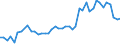 Unit of measure: Passenger / Traffic and transport measurement: Passengers on board / Airport pairs (routes): TUZLA airport - MEMMINGEN airport