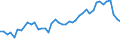 Unit of measure: Passenger / Traffic and transport measurement: Passengers on board / Airport pairs (routes): TUZLA airport - DORTMUND airport