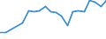 Unit of measure: Passenger / Traffic and transport measurement: Passengers on board / Airport pairs (routes): TUZLA airport - FRIEDRICHSHAFEN airport