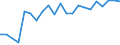 Unit of measure: Passenger / Traffic and transport measurement: Passengers on board / Airport pairs (routes): TUZLA airport - KARLSRUHE/BADEN-BADEN airport