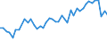 Unit of measure: Passenger / Traffic and transport measurement: Passengers on board / Airport pairs (routes): TUZLA airport - BALE-MULHOUSE airport