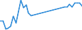 Unit of measure: Passenger / Traffic and transport measurement: Passengers on board / Airport pairs (routes): TUZLA airport - EINDHOVEN airport