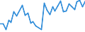 Unit of measure: Passenger / Traffic and transport measurement: Passengers on board / Airport pairs (routes): TUZLA airport - GOTEBORG/LANDVETTER airport