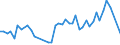 Unit of measure: Passenger / Traffic and transport measurement: Passengers on board / Airport pairs (routes): TUZLA airport - STOCKHOLM/SKAVSTA airport