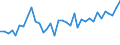 Unit of measure: Passenger / Traffic and transport measurement: Passengers on board / Airport pairs (routes): TUZLA airport - MALMO airport