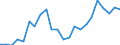 Unit of measure: Passenger / Traffic and transport measurement: Passengers on board (arrivals) / Airport pairs (routes): SARAJEVO airport - ABU DHABI INTERNATIONAL airport