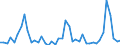 Unit of measure: Passenger / Traffic and transport measurement: Passengers on board (arrivals) / Airport pairs (routes): SARAJEVO airport - DUBAI INTERNATIONAL airport