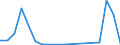 Unit of measure: Passenger / Traffic and transport measurement: Passengers on board (arrivals) / Airport pairs (routes): SARAJEVO airport - SHARJAH INTERNATIONAL airport