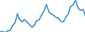 Unit of measure: Passenger / Traffic and transport measurement: Passengers on board (arrivals) / Airport pairs (routes): SARAJEVO airport - WIEN-SCHWECHAT airport