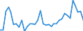 Unit of measure: Passenger / Traffic and transport measurement: Passengers on board (arrivals) / Airport pairs (routes): SARAJEVO airport - ZURICH airport