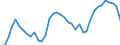 Unit of measure: Passenger / Traffic and transport measurement: Passengers on board (arrivals) / Airport pairs (routes): SARAJEVO airport - FRANKFURT/MAIN airport