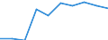 Unit of measure: Passenger / Traffic and transport measurement: Passengers on board (arrivals) / Airport pairs (routes): SARAJEVO airport - HAMBURG airport