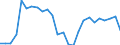 Unit of measure: Passenger / Traffic and transport measurement: Passengers on board (arrivals) / Airport pairs (routes): SARAJEVO airport - KOELN/BONN airport