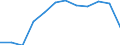 Unit of measure: Passenger / Traffic and transport measurement: Passengers on board (arrivals) / Airport pairs (routes): SARAJEVO airport - STUTTGART airport