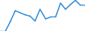 Unit of measure: Passenger / Traffic and transport measurement: Passengers on board (arrivals) / Airport pairs (routes): SARAJEVO airport - MEMMINGEN airport
