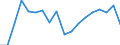 Unit of measure: Passenger / Traffic and transport measurement: Passengers on board (arrivals) / Airport pairs (routes): SARAJEVO airport - DORTMUND airport