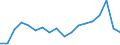 Unit of measure: Passenger / Traffic and transport measurement: Passengers on board (arrivals) / Airport pairs (routes): SARAJEVO airport - KOBENHAVN/KASTRUP airport
