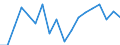 Unit of measure: Passenger / Traffic and transport measurement: Passengers on board (arrivals) / Airport pairs (routes): SARAJEVO airport - BALE-MULHOUSE airport