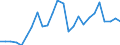 Unit of measure: Passenger / Traffic and transport measurement: Passengers on board (arrivals) / Airport pairs (routes): SARAJEVO airport - ZAGREB/FRANJO TUDJMAN airport
