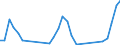 Unit of measure: Passenger / Traffic and transport measurement: Passengers on board (arrivals) / Airport pairs (routes): SARAJEVO airport - KUWAIT/INTL airport