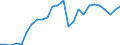 Unit of measure: Passenger / Traffic and transport measurement: Passengers on board (arrivals) / Airport pairs (routes): SARAJEVO airport - BEOGRAD/NIKOLA TESLA airport