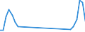 Unit of measure: Passenger / Traffic and transport measurement: Passengers on board (arrivals) / Airport pairs (routes): SARAJEVO airport - RIYADH/KING KHALED INTERNATIONAL airport