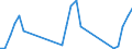 Unit of measure: Passenger / Traffic and transport measurement: Passengers on board (arrivals) / Airport pairs (routes): SARAJEVO airport - ANTALYA airport