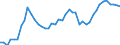 Unit of measure: Passenger / Traffic and transport measurement: Passengers on board (arrivals) / Airport pairs (routes): SARAJEVO airport - ISTANBUL/SABIHA GOKCEN airport