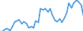 Unit of measure: Passenger / Traffic and transport measurement: Passengers on board (arrivals) / Airport pairs (routes): SARAJEVO airport - ISTANBUL/ISTANBUL HAVALIMANI airport