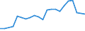 Unit of measure: Passenger / Traffic and transport measurement: Passengers on board (arrivals) / Airport pairs (routes): TUZLA airport - WIEN-SCHWECHAT airport