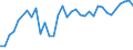 Unit of measure: Passenger / Traffic and transport measurement: Passengers on board (arrivals) / Airport pairs (routes): TUZLA airport - KOELN/BONN airport